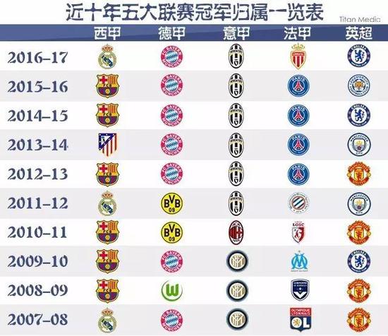 不仅是一次